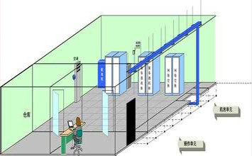 你了解“屏蔽機房”嗎？